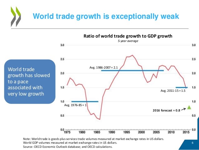 globaltrade