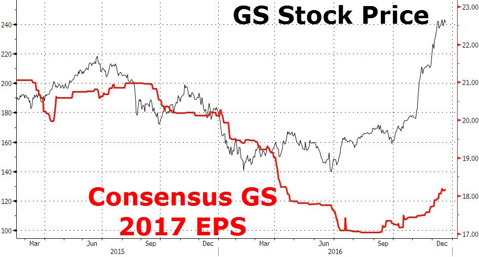 goldmansachs