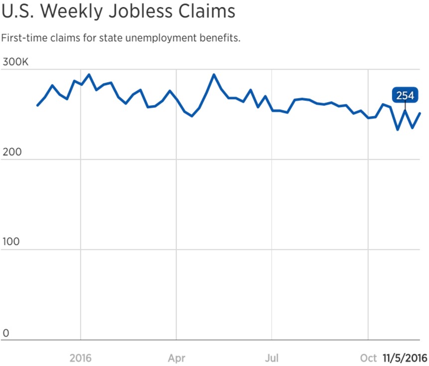 jobless-claims