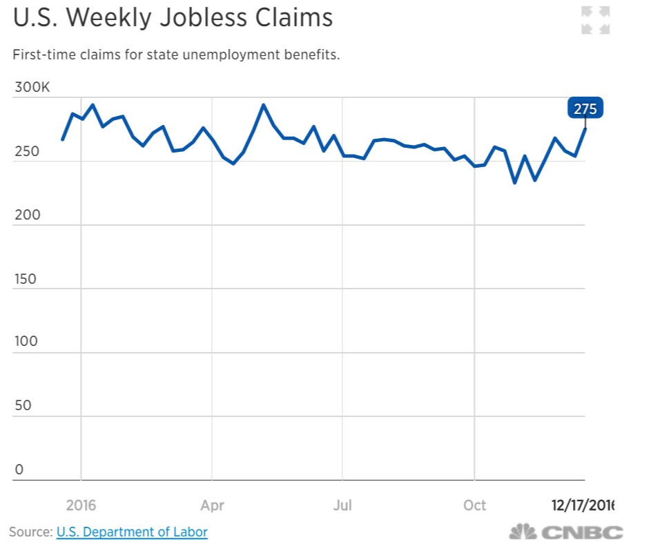 jobless