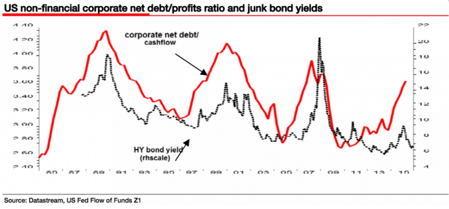 junkbonds