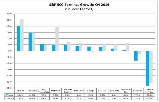 q4earnings