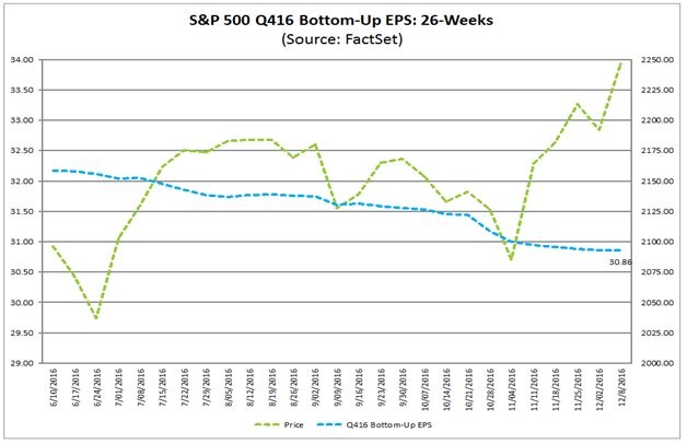 q4trend