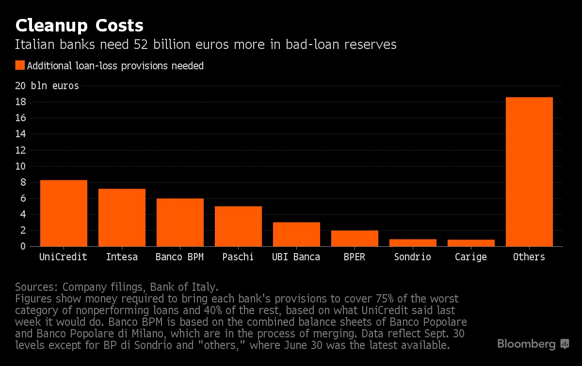 reserves