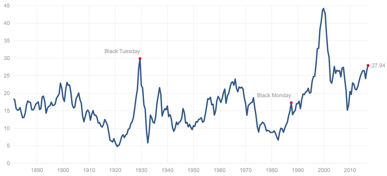 shiller