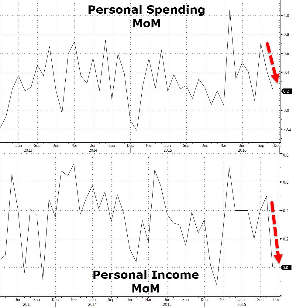 spendingincome