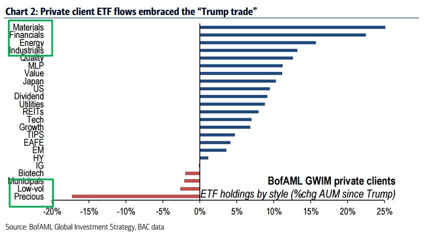 trumptrade