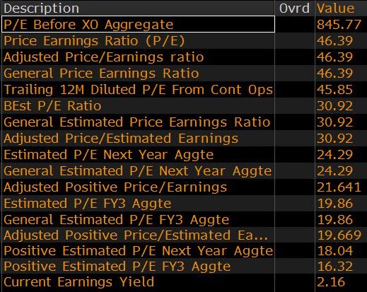valuations