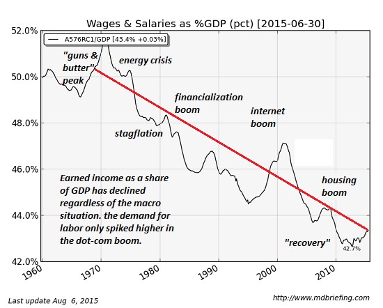 wages