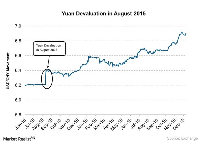 yuan