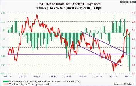 10yearoversold