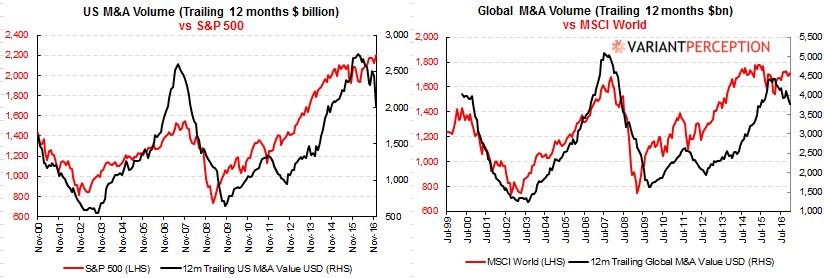 M&A