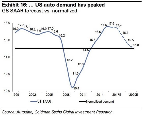 autodemand