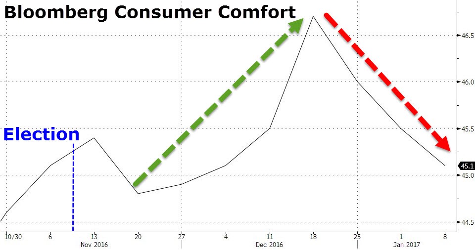 bloombergcomfort