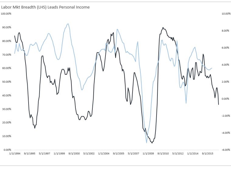 breadth