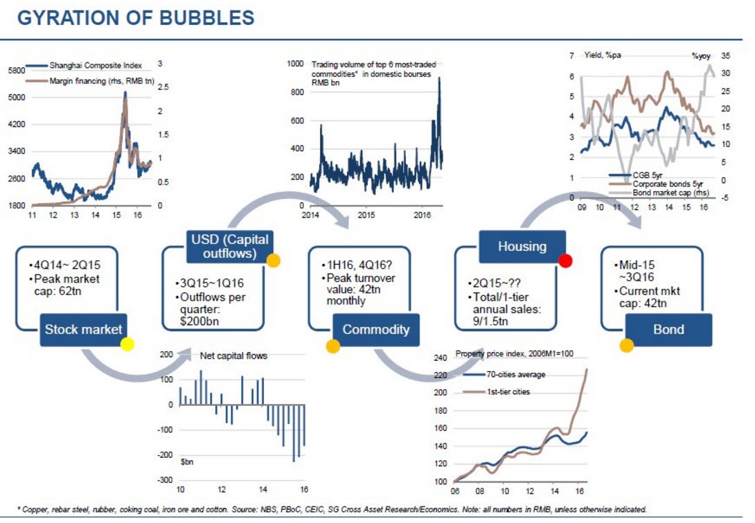 bubblechina