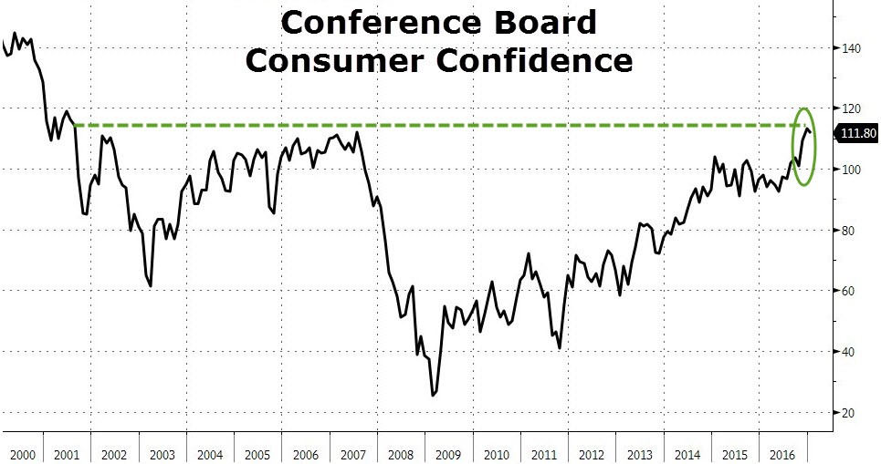consumerconfidencejan