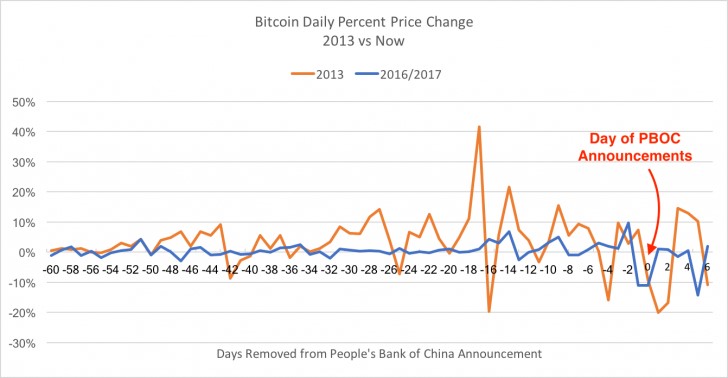 dailypricechange