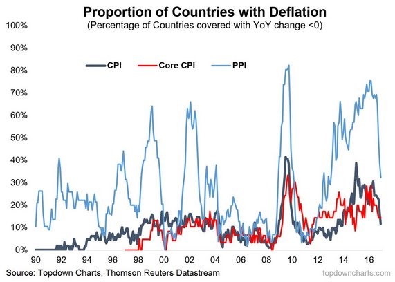 deflation