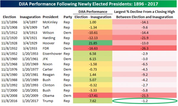 djiaelection