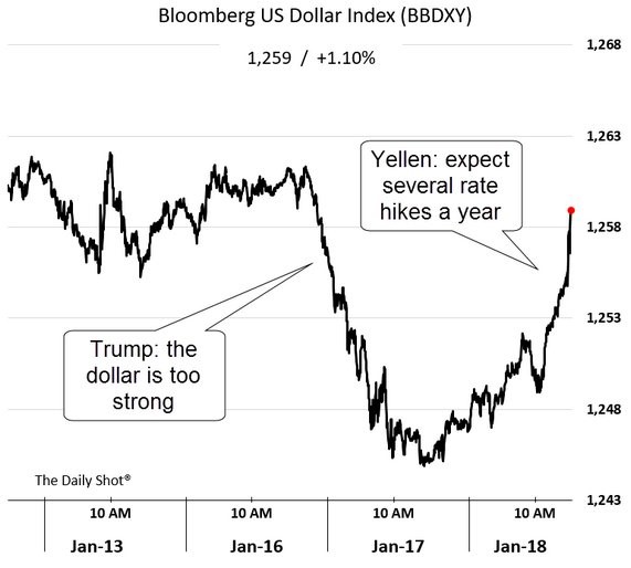 dollartrump