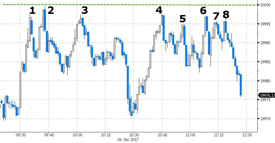 dow20k