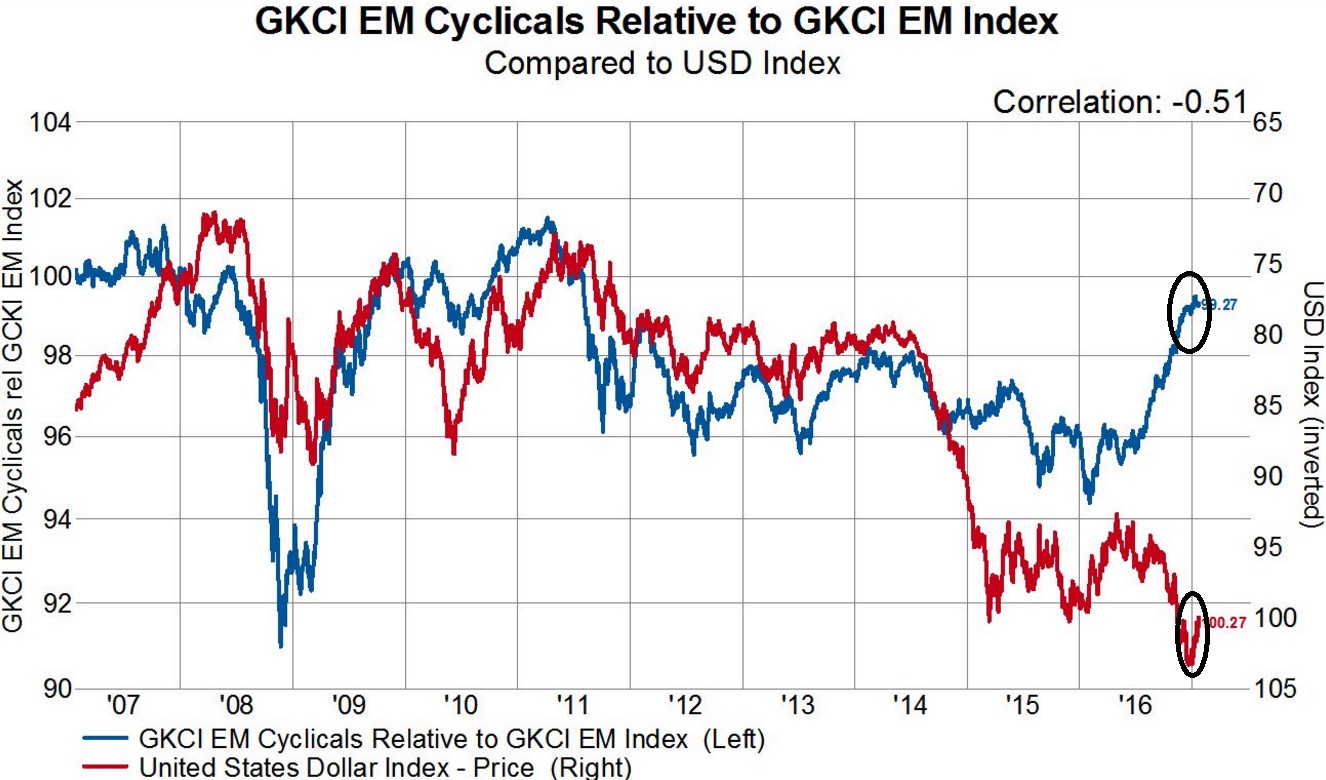 emcyclicals