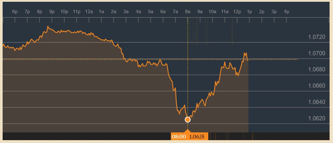 eurodollar