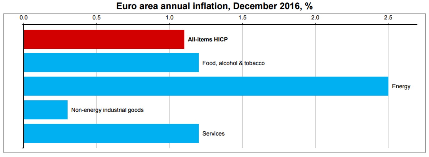 euroinflation