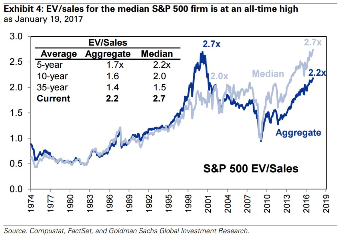 ev-sales