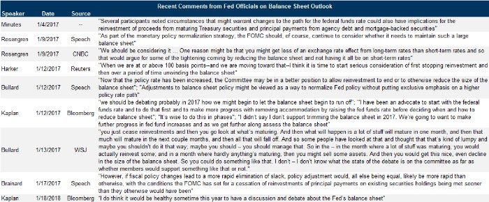 fedstatements