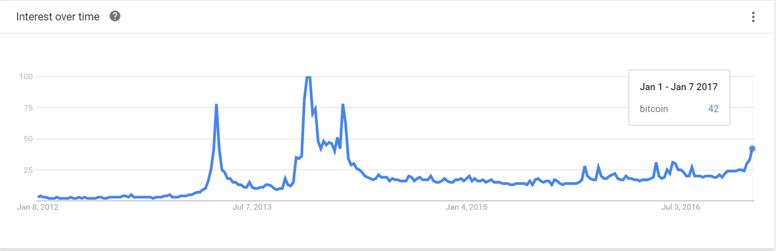 googletrends
