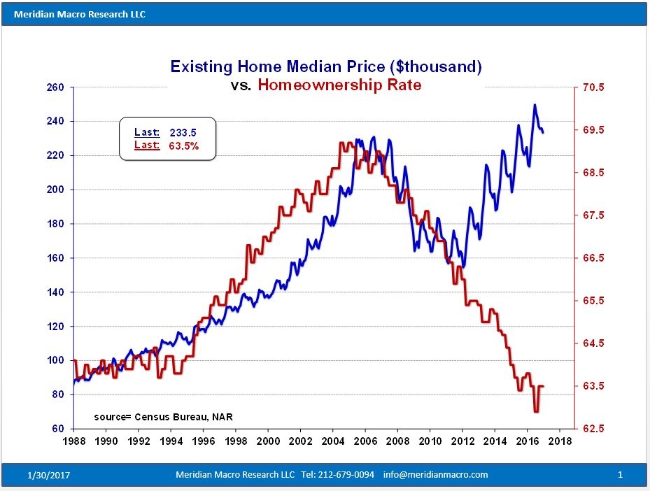 homeownership