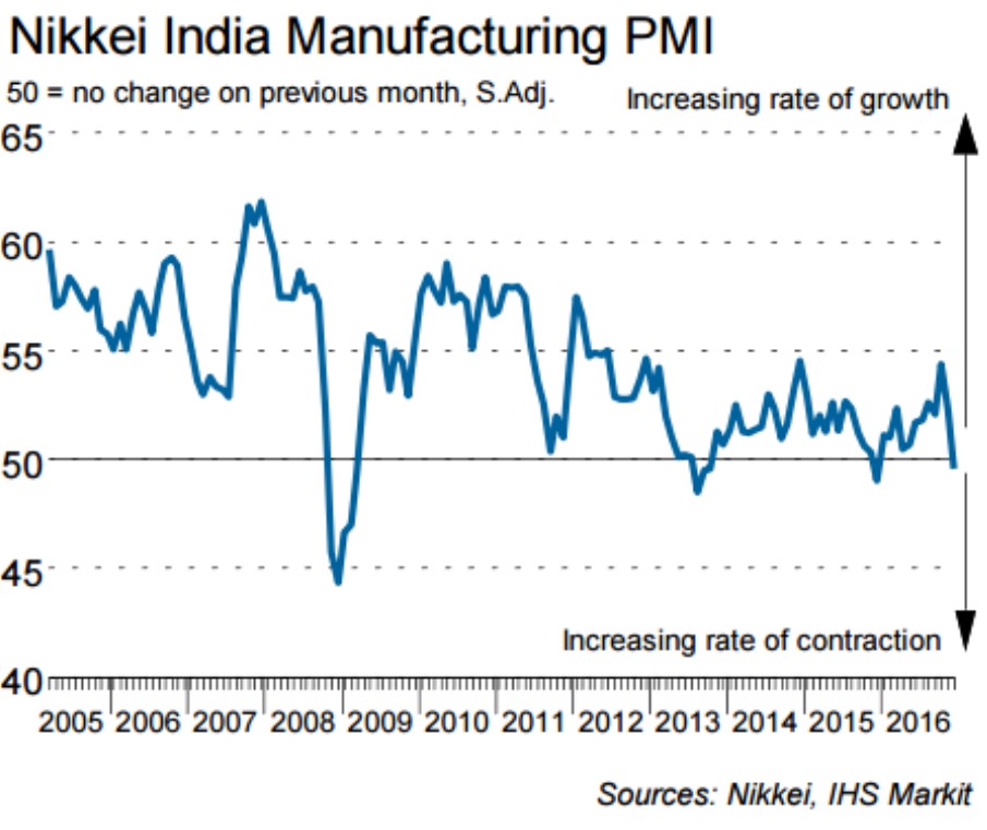 indiapmi