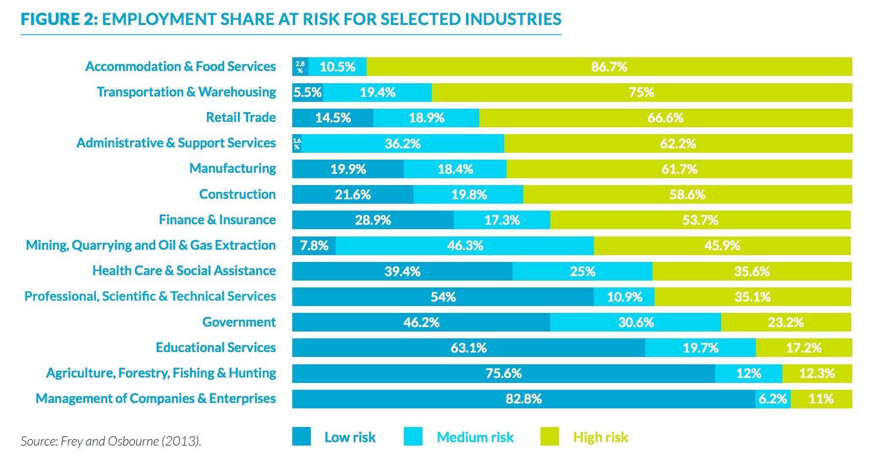 industries