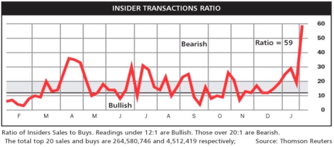 insider