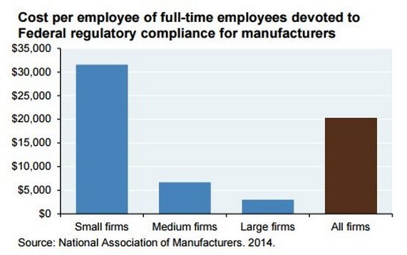 manufacturingregs