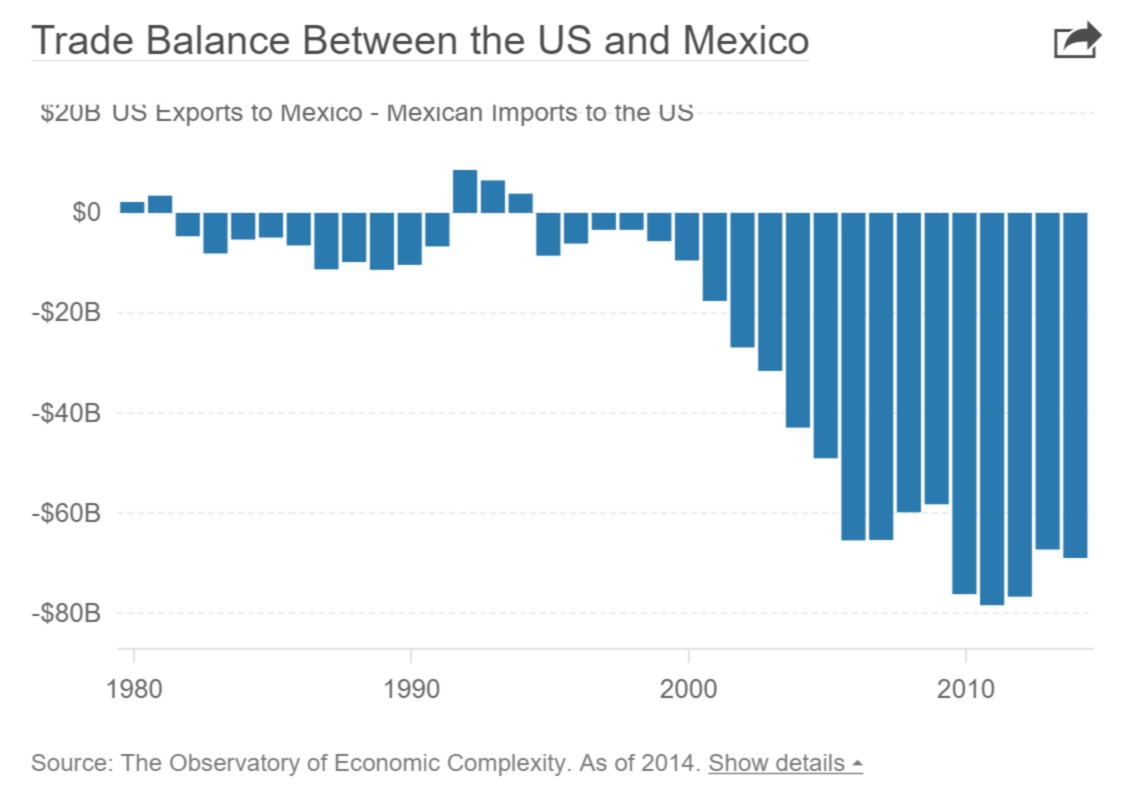 mexicotrade