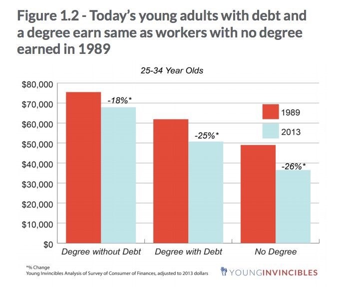millennialslowwages