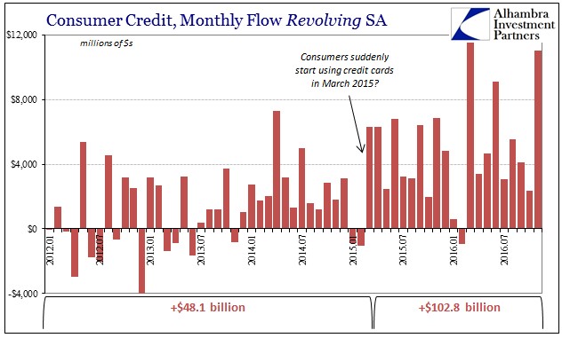 monthlycredit