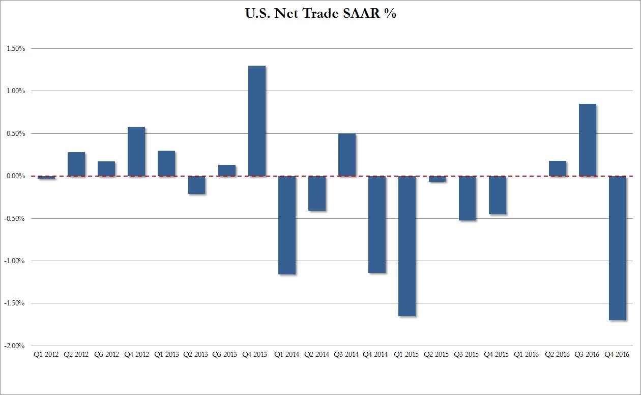 nettrade