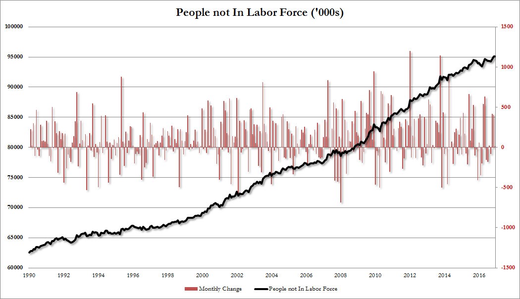 notlabor
