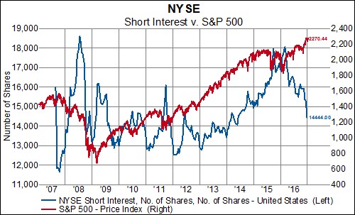 nyseshort