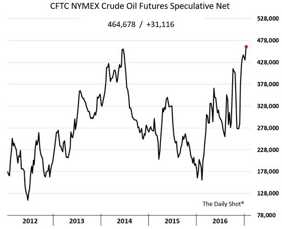 oilspec