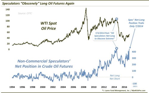 oilspec