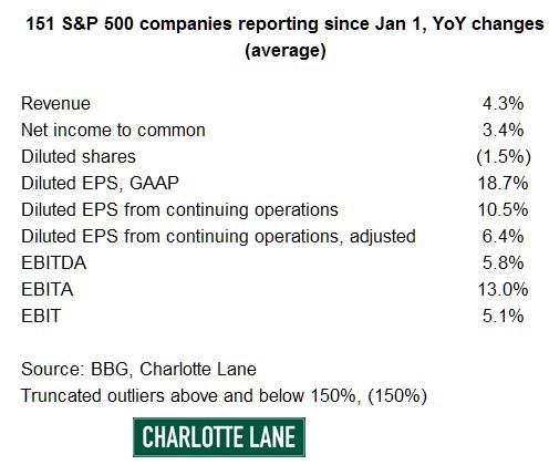 q4earnings