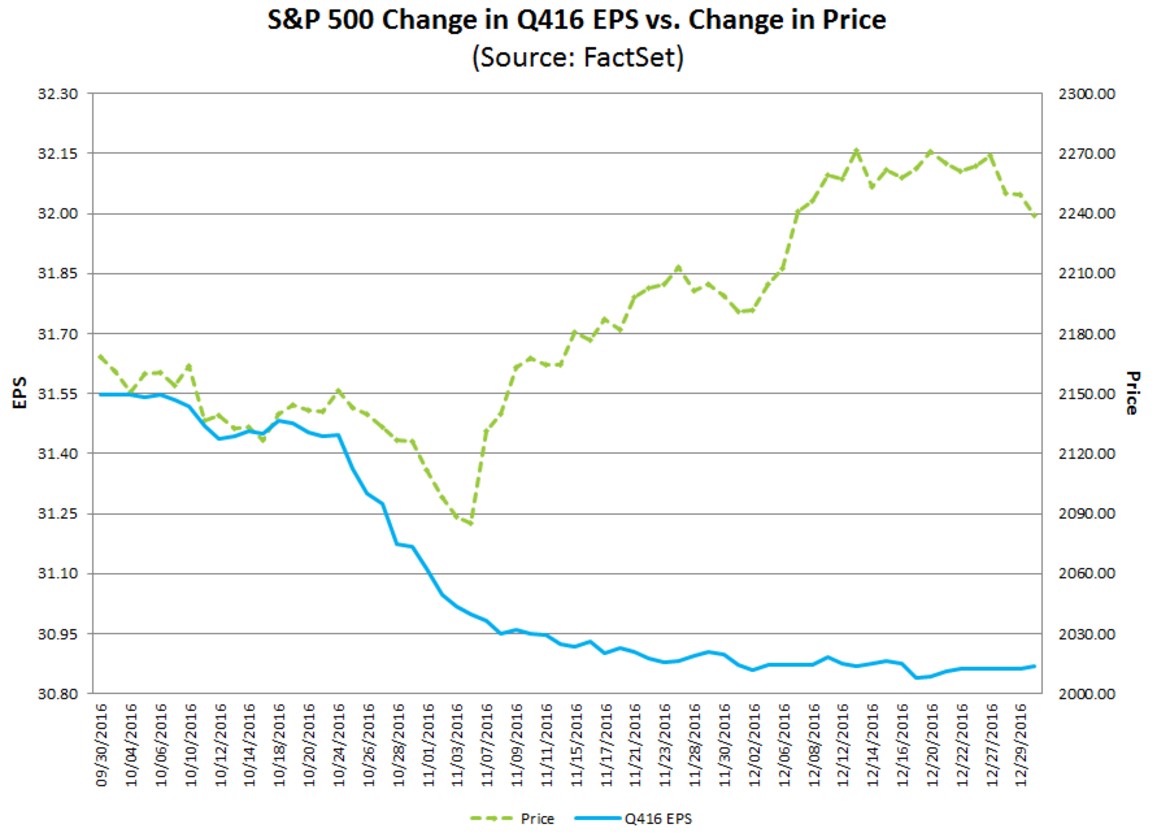 q4earnings