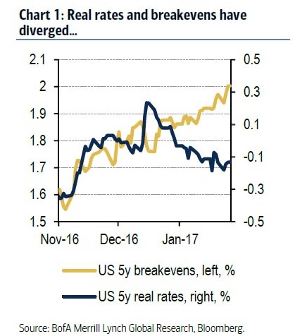 realbreakeven