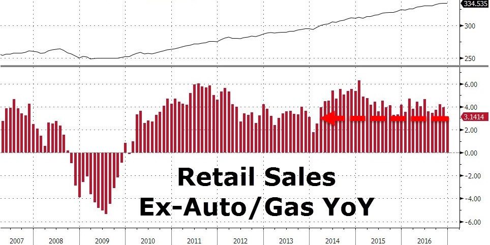 retailsales
