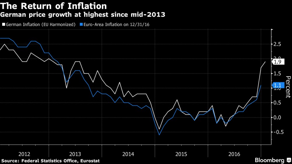 returnofinflation